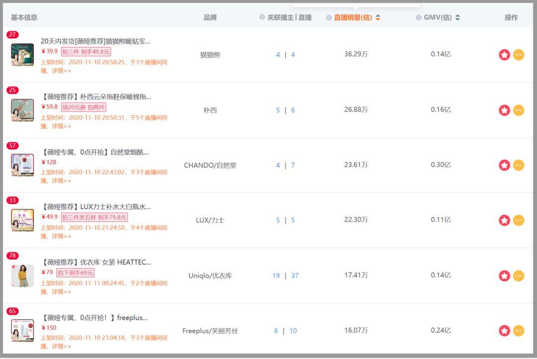 双十一突破4674亿的成交额,有多少在直播中被瓜分?