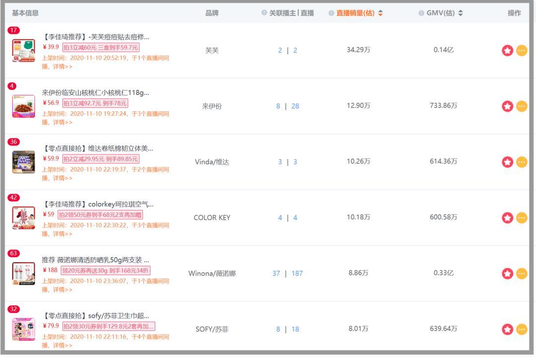 双十一突破4674亿的成交额,有多少在直播中被瓜分?