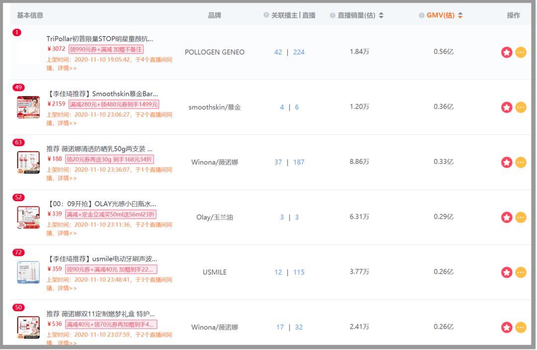 双十一突破4674亿的成交额,有多少在直播中被瓜分?