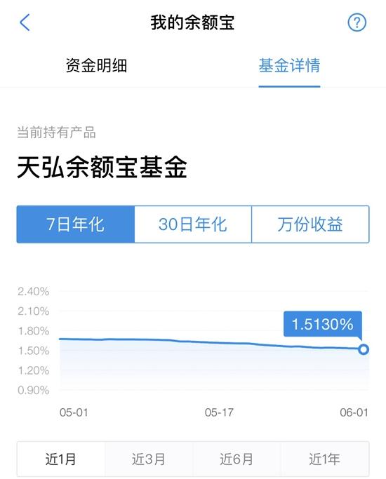 余额宝收益率走势余额（余额宝收益率历史走势图分析）