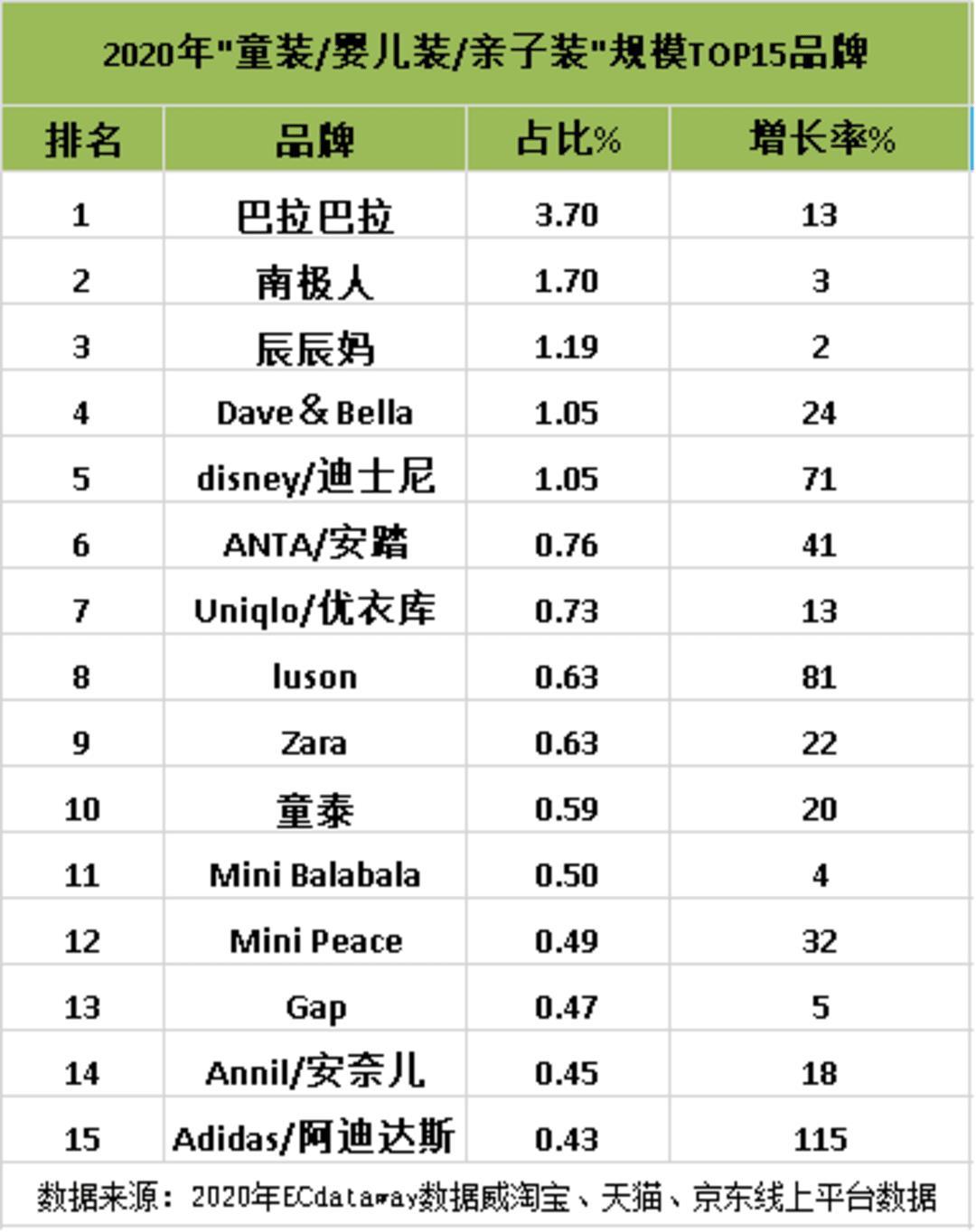 童装网购哪个网站好（2021童装线上零售数据解答）