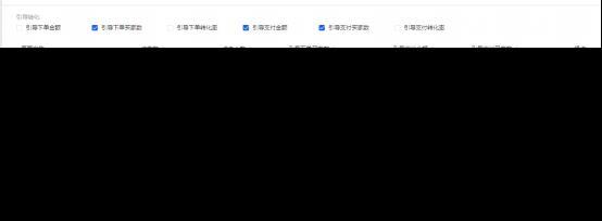 中小卖家必学:开直通车的要求、准备和推广技巧