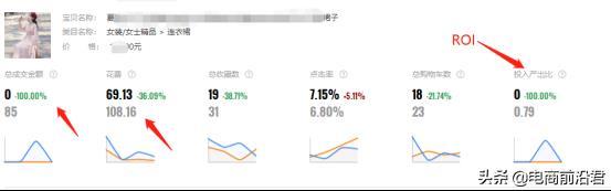 中小卖家必学:开直通车的要求、准备和推广技巧