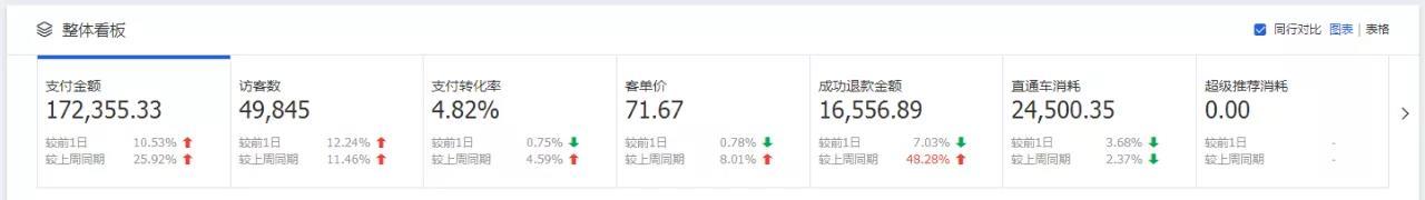 一个天猫新店,如何一个月运营到400万营业额