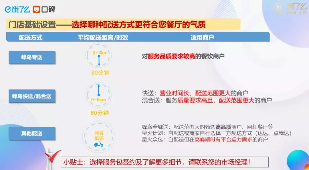 饿了么官方教你开新店做外卖,立马有流量产订单