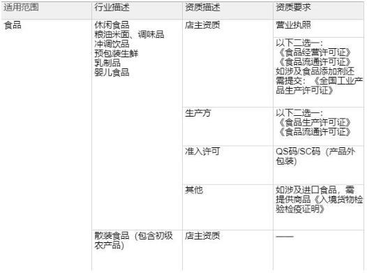 头条小店怎么开通、入驻流程、保证金、类目资质要求