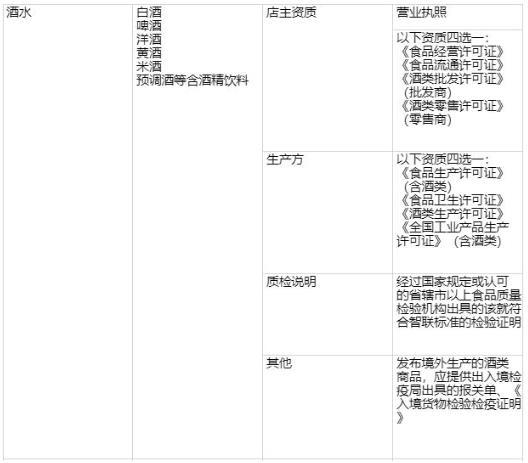 头条小店怎么开通、入驻流程、保证金、类目资质要求