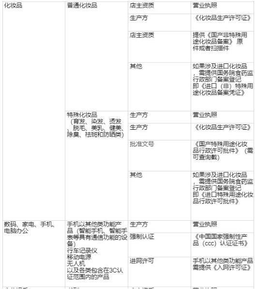 头条小店怎么开通、入驻流程、保证金、类目资质要求