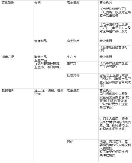 头条小店怎么开通、入驻流程、保证金、类目资质要求