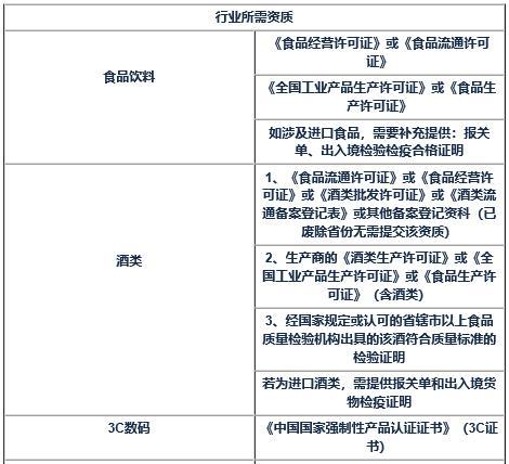 头条小店怎么开通、入驻流程、保证金、类目资质要求