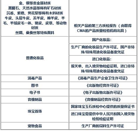 头条小店怎么开通、入驻流程、保证金、类目资质要求