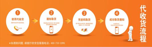 收货宝是干什么的（收货宝加盟方式流程）