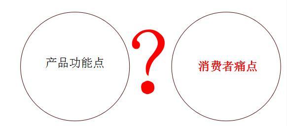三个步骤,教你打造出一个网红店
