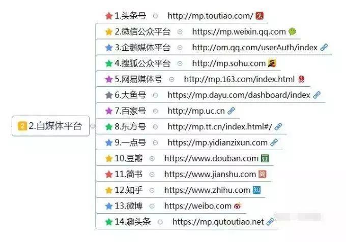 如果实在不想打工了,请收藏这10大类网赚方法、干货