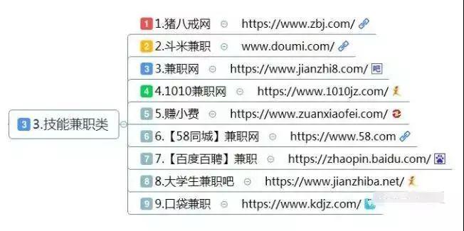 如果实在不想打工了,请收藏这10大类网赚方法、干货