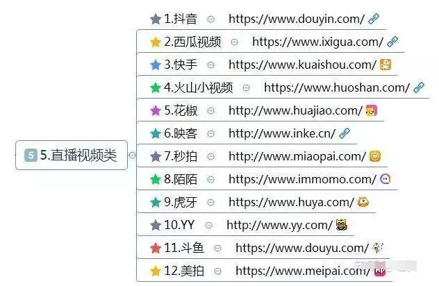 如果实在不想打工了,请收藏这10大类网赚方法、干货