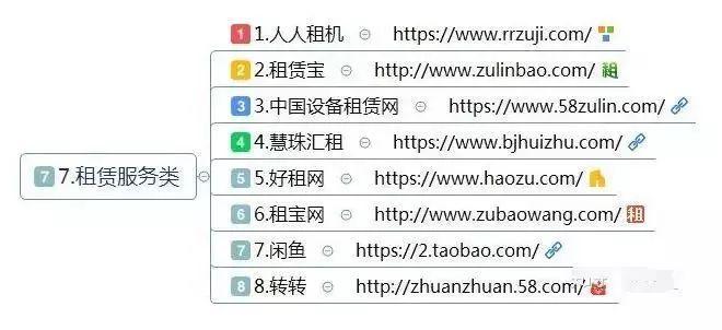 如果实在不想打工了,请收藏这10大类网赚方法、干货