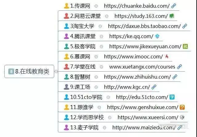 如果实在不想打工了,请收藏这10大类网赚方法、干货