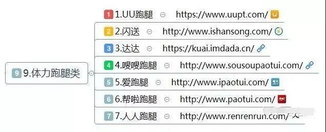 如果实在不想打工了,请收藏这10大类网赚方法、干货