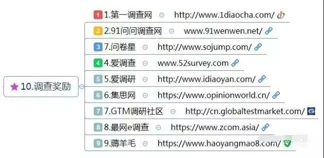 如果实在不想打工了,请收藏这10大类网赚方法、干货