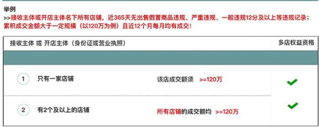 淘宝商家热点问题:淘宝用户名如何修改?电商法究竟影响了什么?