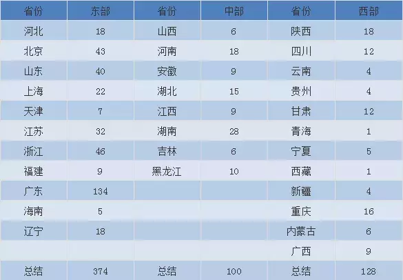 服装货源地!全国9大批发市场,价低货足风格多