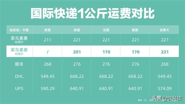 寄快递上门取件怎么操作（上门物流寄大件操作）