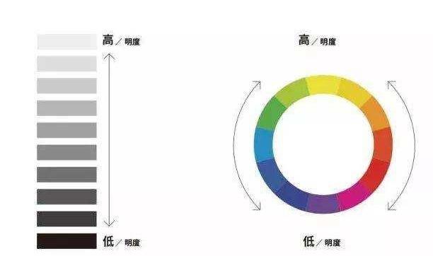 穿衣不懂色彩搭配?掌握这些“配色法则”,色盲小白秒变配色高手