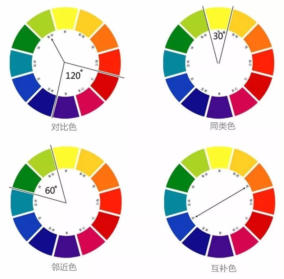 穿衣不懂色彩搭配?掌握这些“配色法则”,色盲小白秒变配色高手
