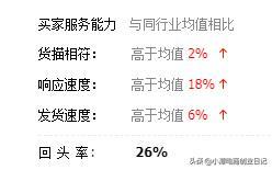 写给淘宝新手的经验:批发找货源避免掉坑的4个技巧