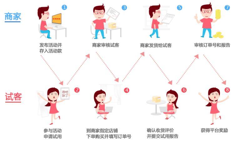 互刷淘宝信誉有影响吗（揭秘淘宝互刷规则与流程）