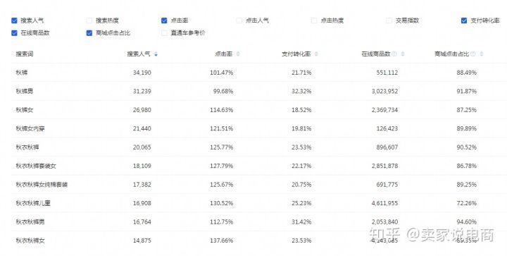 新手小白怎么开淘宝店?卖家如何做淘宝,前期该如何运作运营店铺