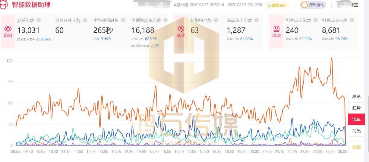 淘宝直播引流推广怎么做（直播引流的最快方法）