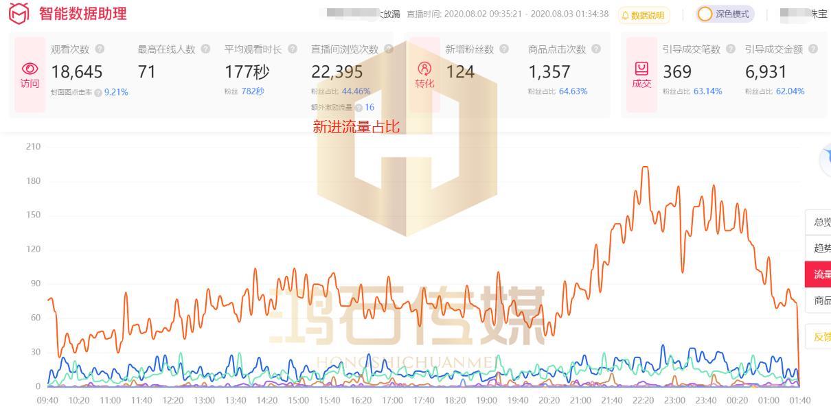 淘宝直播怎么推广引流快速提升直播间流量的方法