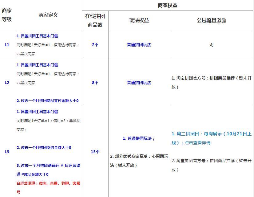 关于双11淘宝拼团玩法,你想知道的都在这里