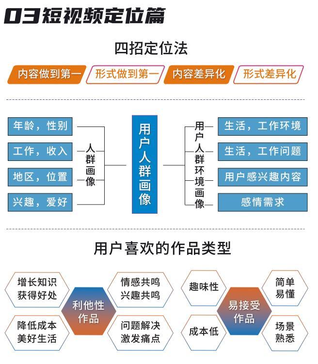 二类电商|如何从0到1制作一条点赞百万+的抖音短视频?