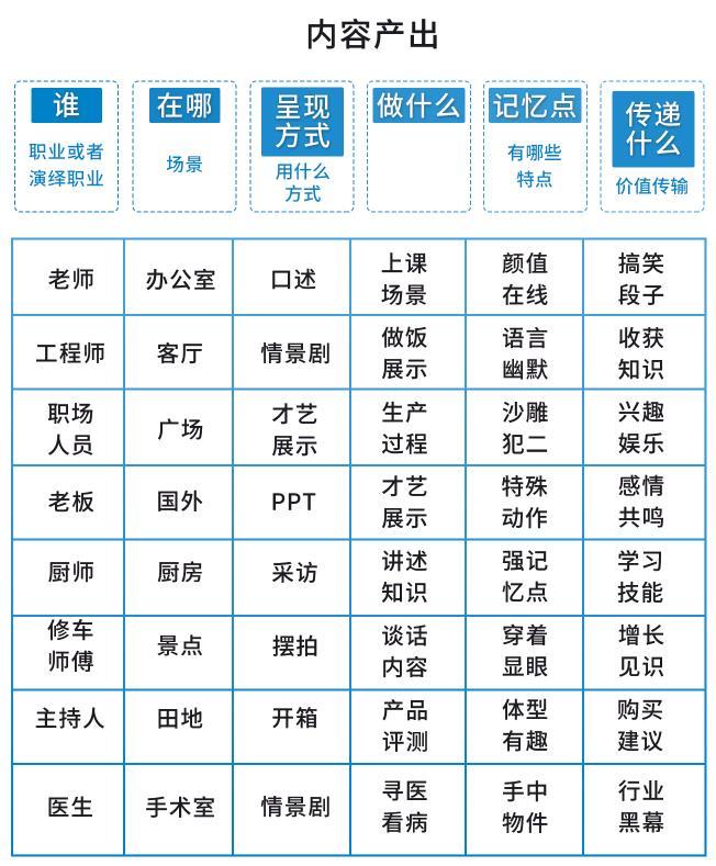二类电商|如何从0到1制作一条点赞百万+的抖音短视频?