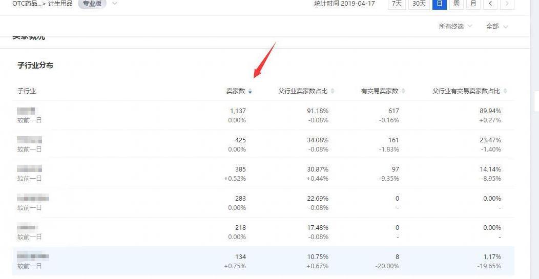 淘宝运营爆款打造流程深度解析,全面剖析爆款运营其中的细节点!