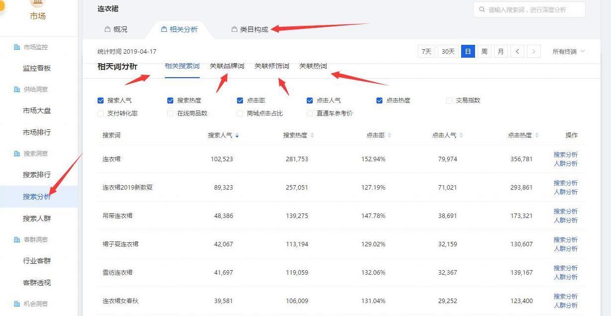 淘宝运营爆款打造流程深度解析,全面剖析爆款运营其中的细节点!