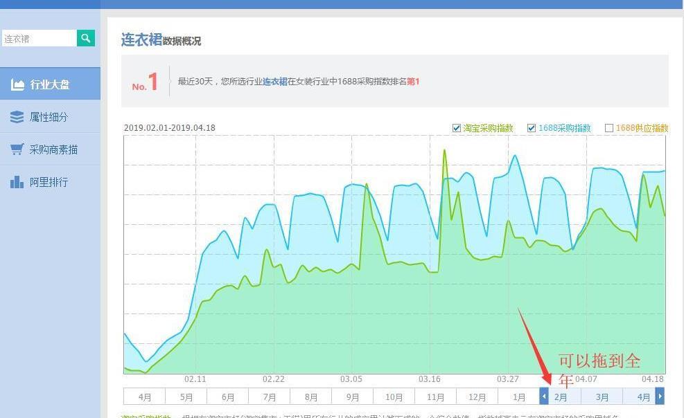 淘宝运营爆款打造流程深度解析,全面剖析爆款运营其中的细节点!