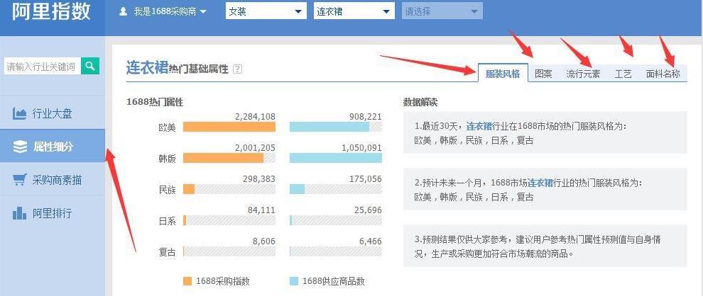 淘宝运营爆款打造流程深度解析,全面剖析爆款运营其中的细节点!