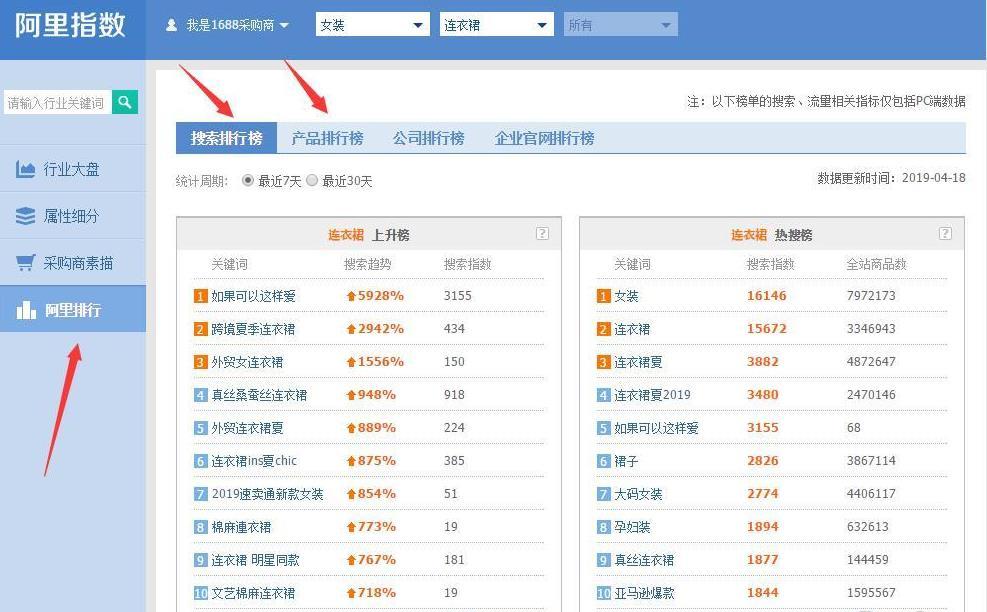 淘宝运营爆款打造流程深度解析,全面剖析爆款运营其中的细节点!