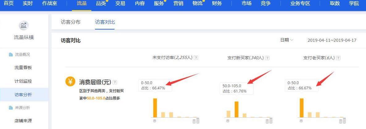 淘宝运营爆款打造流程深度解析,全面剖析爆款运营其中的细节点!