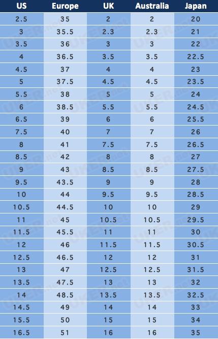 留学生经常买错鞋?中英鞋码尺寸系统对照表有用