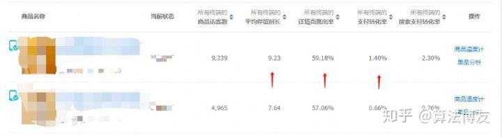 好的详情页怎么做?