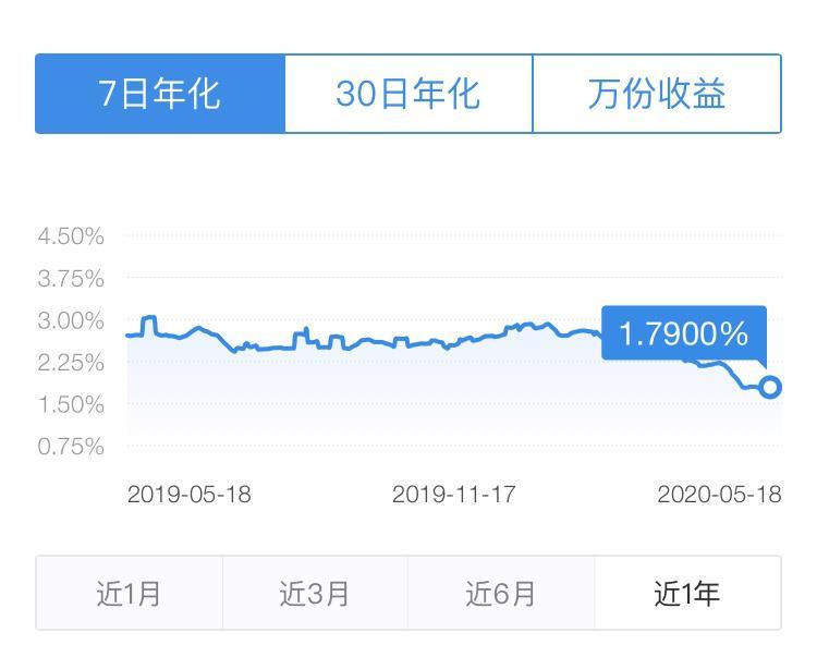 每个月往余额宝存3000块钱,一年能赚多少钱?