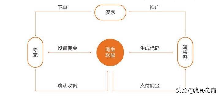 淘宝客推广怎么操作（新手淘宝客快速入门教程）