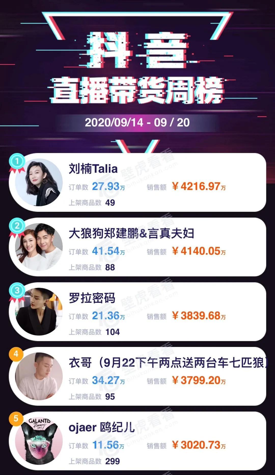 抖音直播卖货怎么操作（一个新手怎么做电商引流）