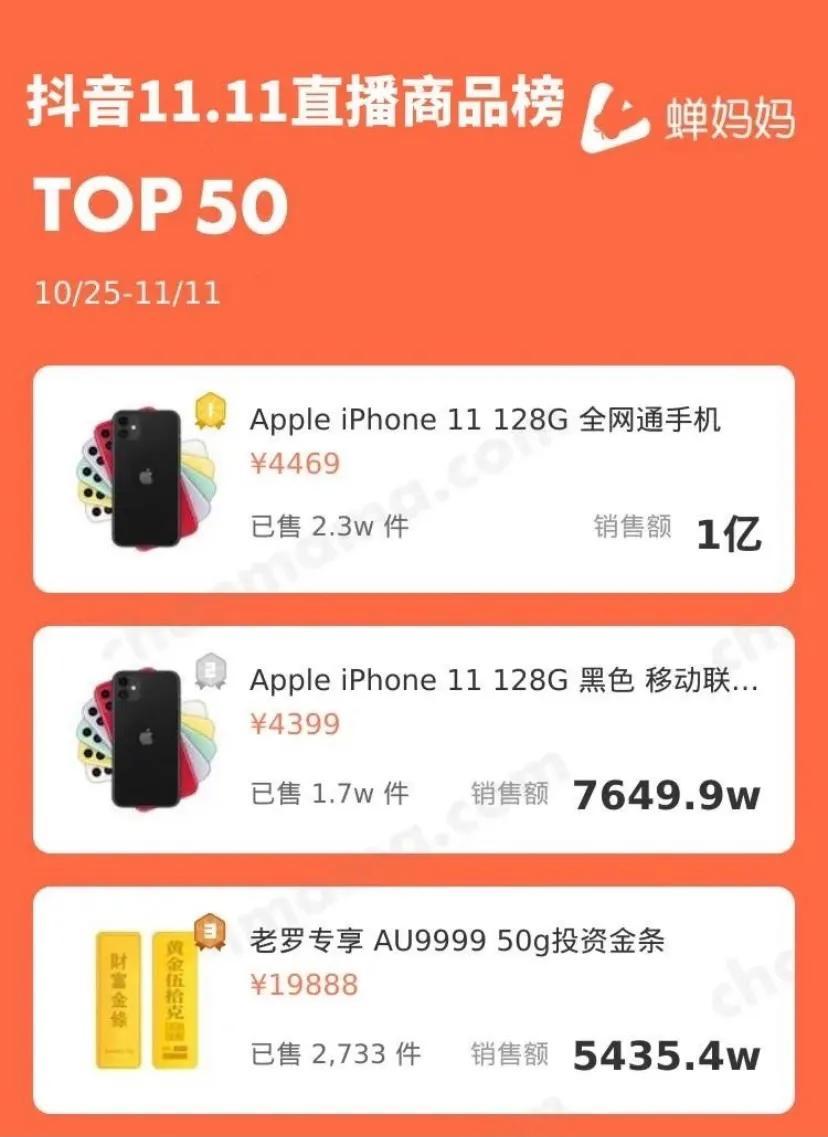 入局抖音直播带货2个月,我的体感和思考