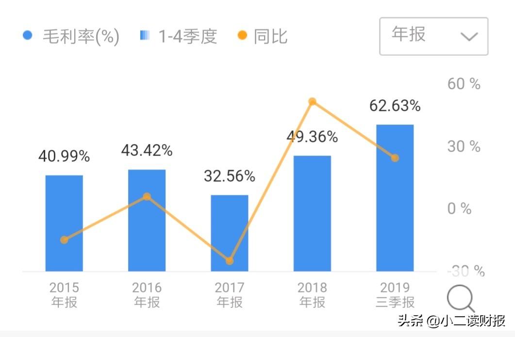 全球最大的小商品批发市场–义乌小商品城